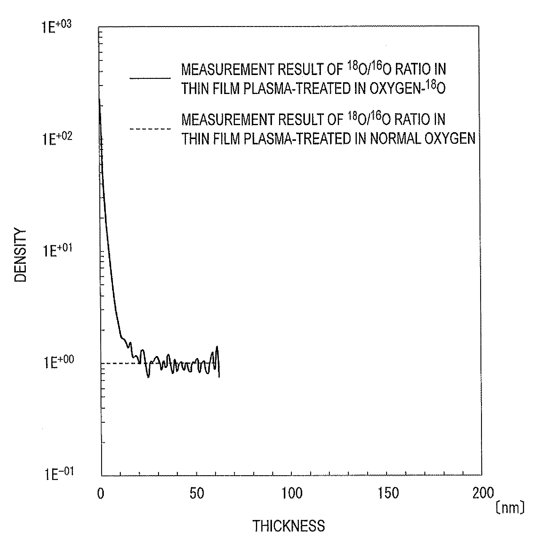 Semiconductor thin film, semiconductor thin film manufacturing method and semiconductor element