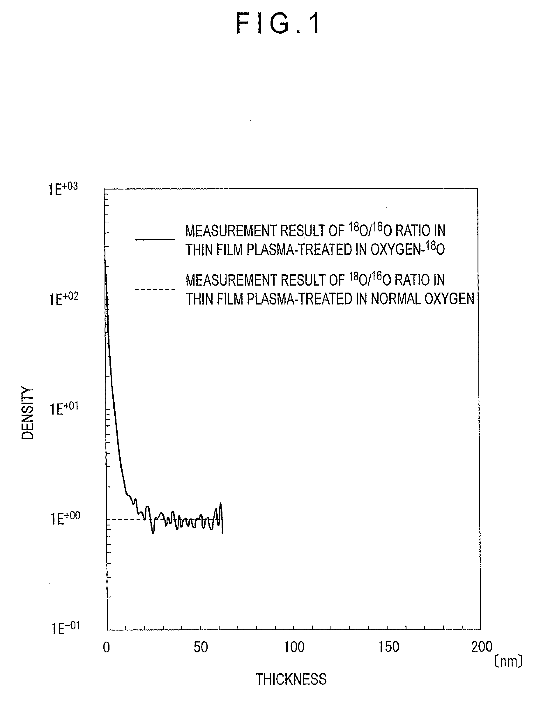 Semiconductor thin film, semiconductor thin film manufacturing method and semiconductor element