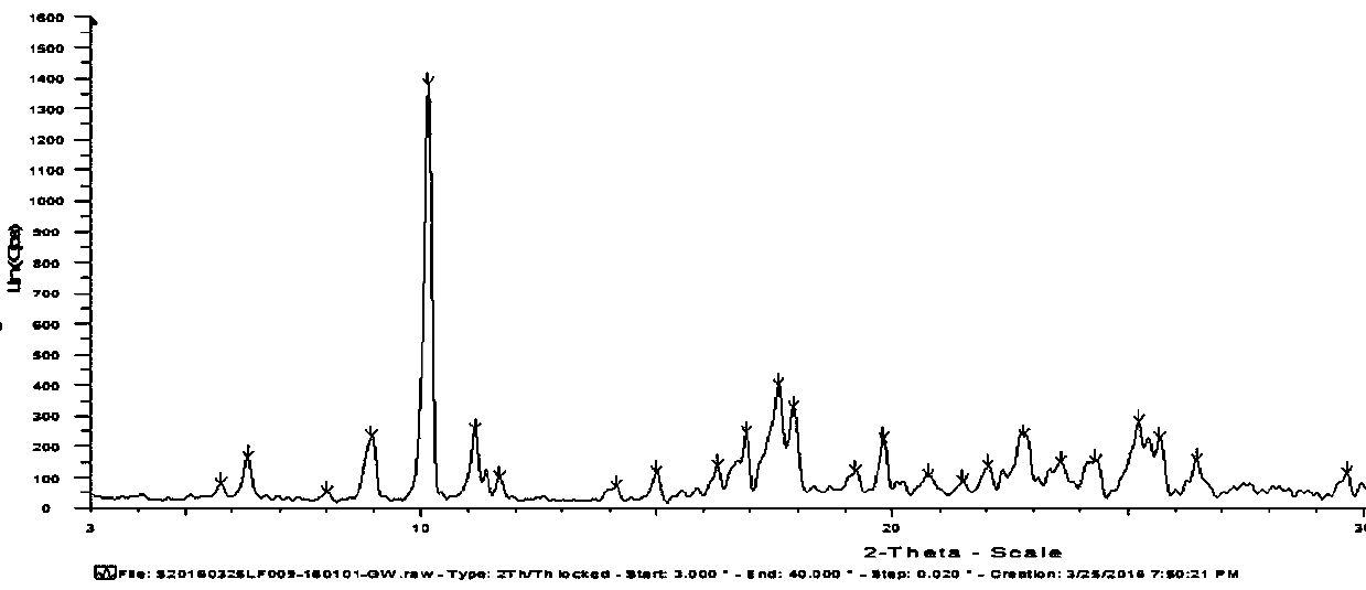 Polymorphic substance of 5-(2-fluorophenyl)-N-methyl-(3-pyridylsulfonyl)-1H-pyrrole-3-methyl ammonium acetate