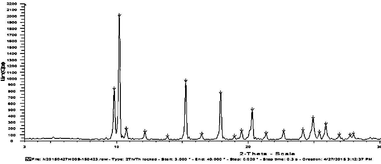 Polymorphic substance of 5-(2-fluorophenyl)-N-methyl-(3-pyridylsulfonyl)-1H-pyrrole-3-methyl ammonium acetate