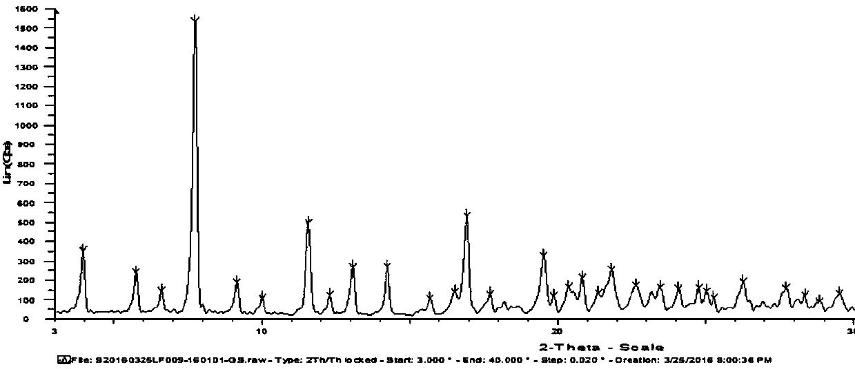 Polymorphic substance of 5-(2-fluorophenyl)-N-methyl-(3-pyridylsulfonyl)-1H-pyrrole-3-methyl ammonium acetate