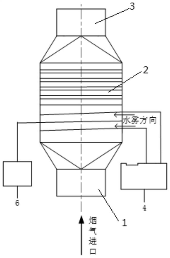 A bipolar atomization pre-charged fine particle agglomeration device