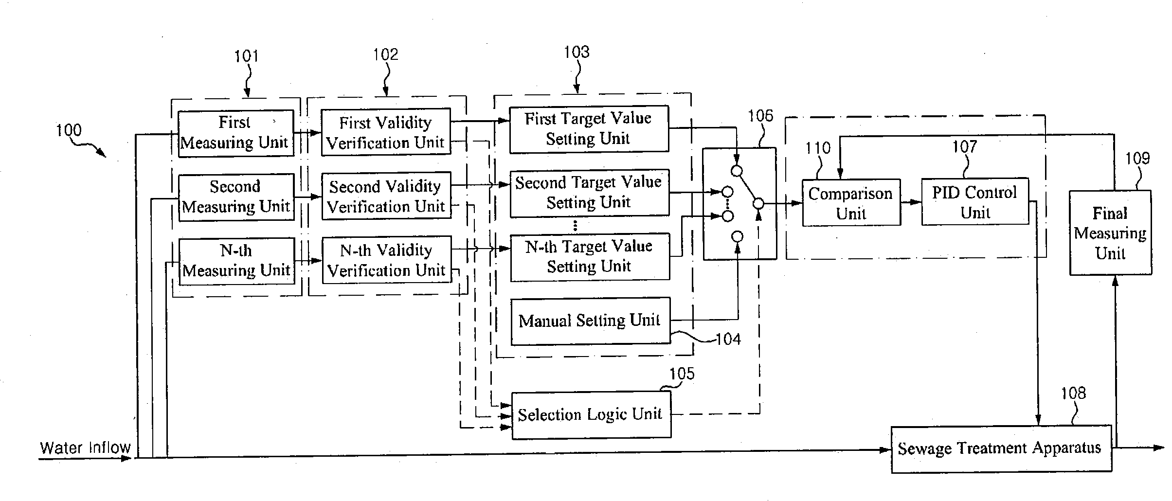 Sewage treatment control device, method, and sewage treatment system