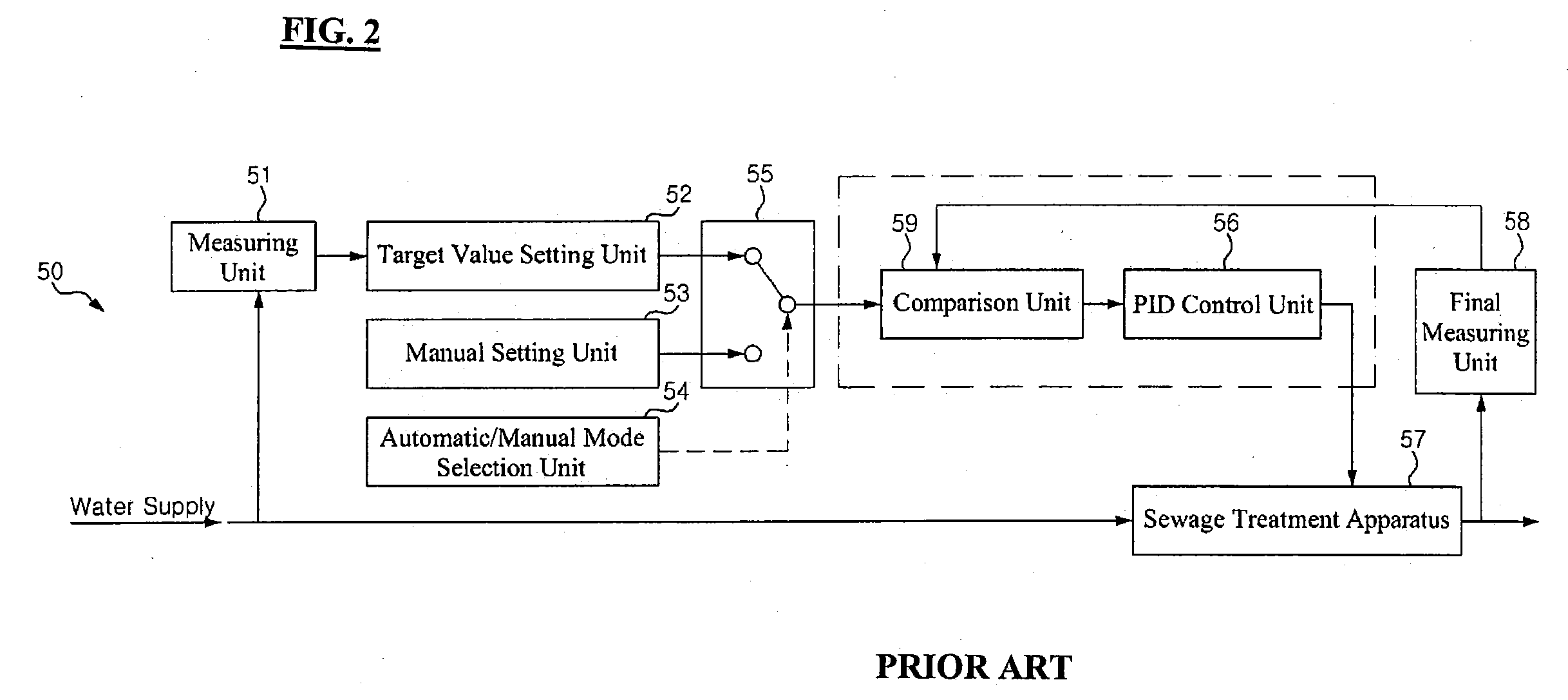 Sewage treatment control device, method, and sewage treatment system