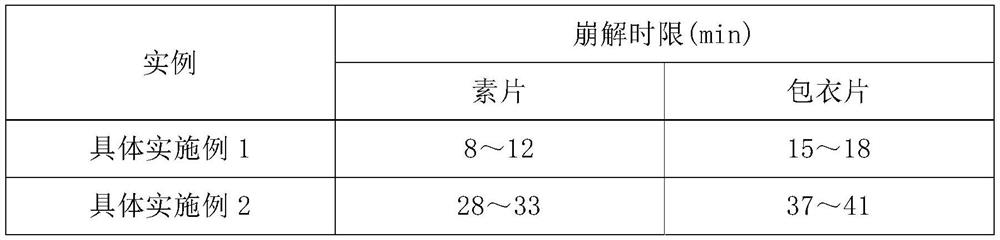 Rabdosia eriocarpa heat-clearing and sore-throat-relieving tablet and preparation method thereof