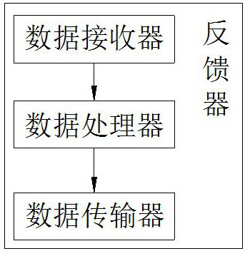 Network random control system based on event triggering mechanism