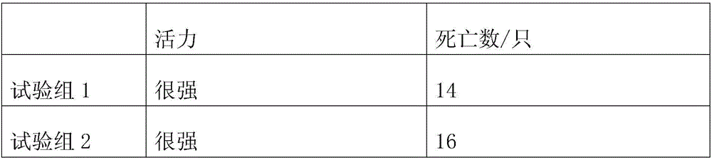 Prawn feed and preparation method thereof