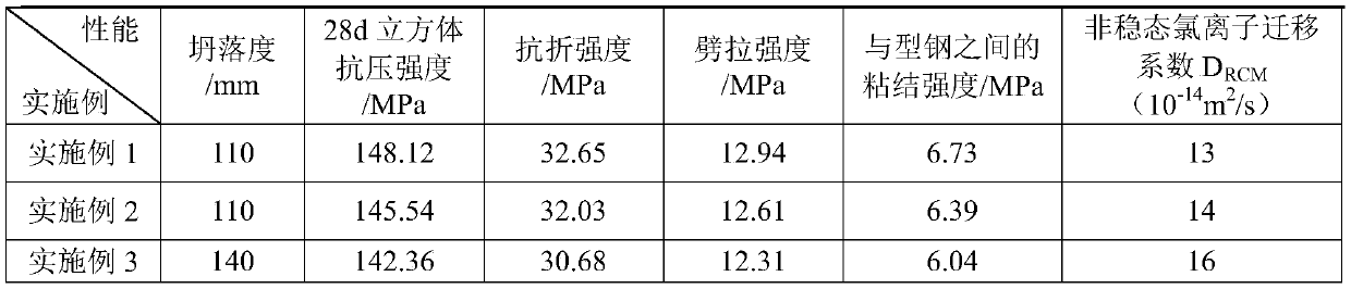 A kind of high-performance fiber concrete of c140 strength grade and preparation method thereof