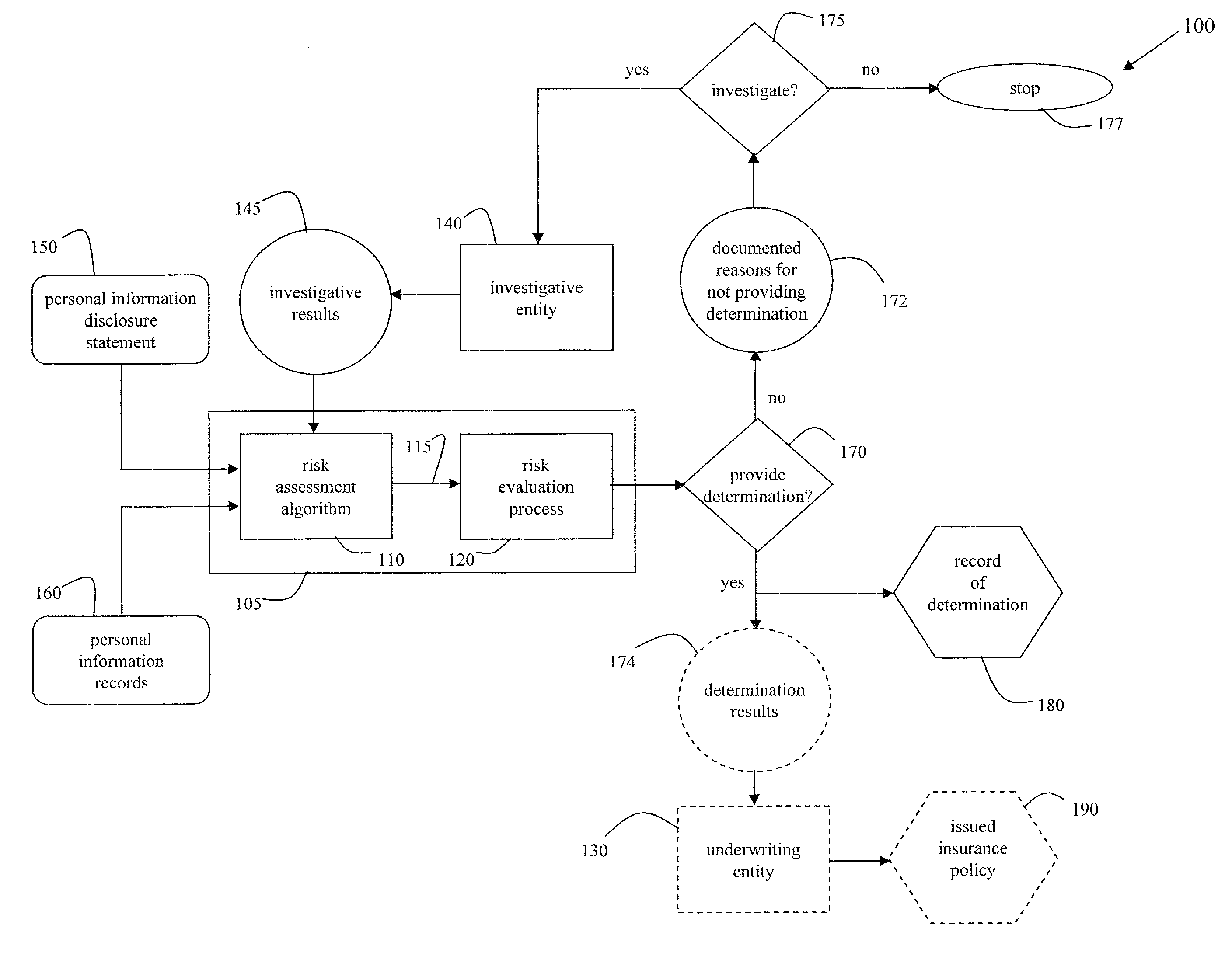 Methods of deterring, detecting, and mitigating fraud by monitoring behaviors and activities of an individual and/or individuals within an organization