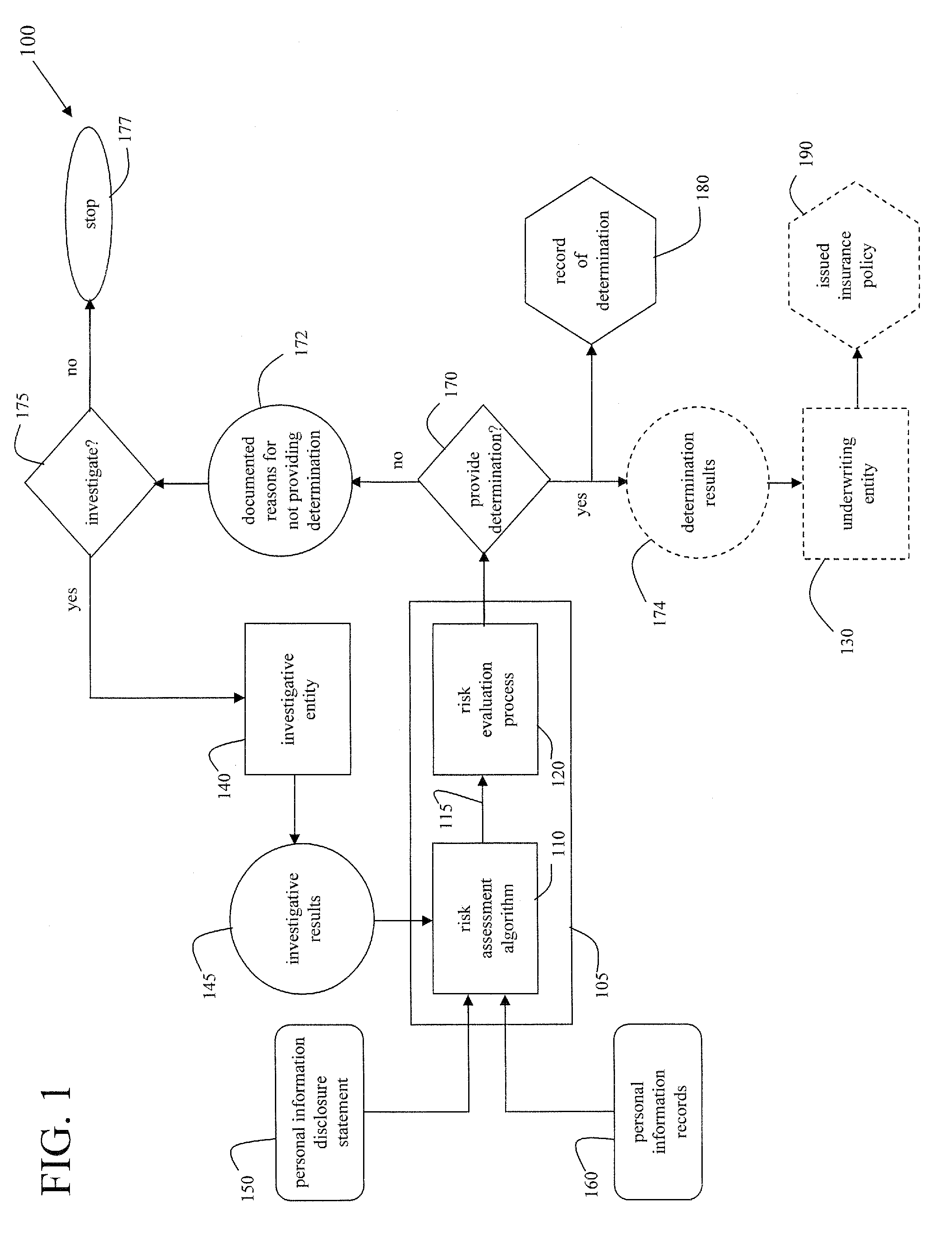 Methods of deterring, detecting, and mitigating fraud by monitoring behaviors and activities of an individual and/or individuals within an organization