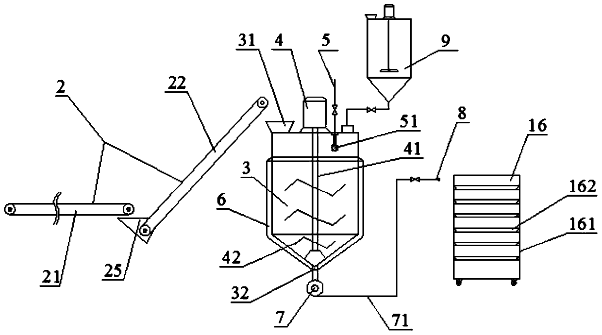 Artificially-controllable multi-source biological honey making mode