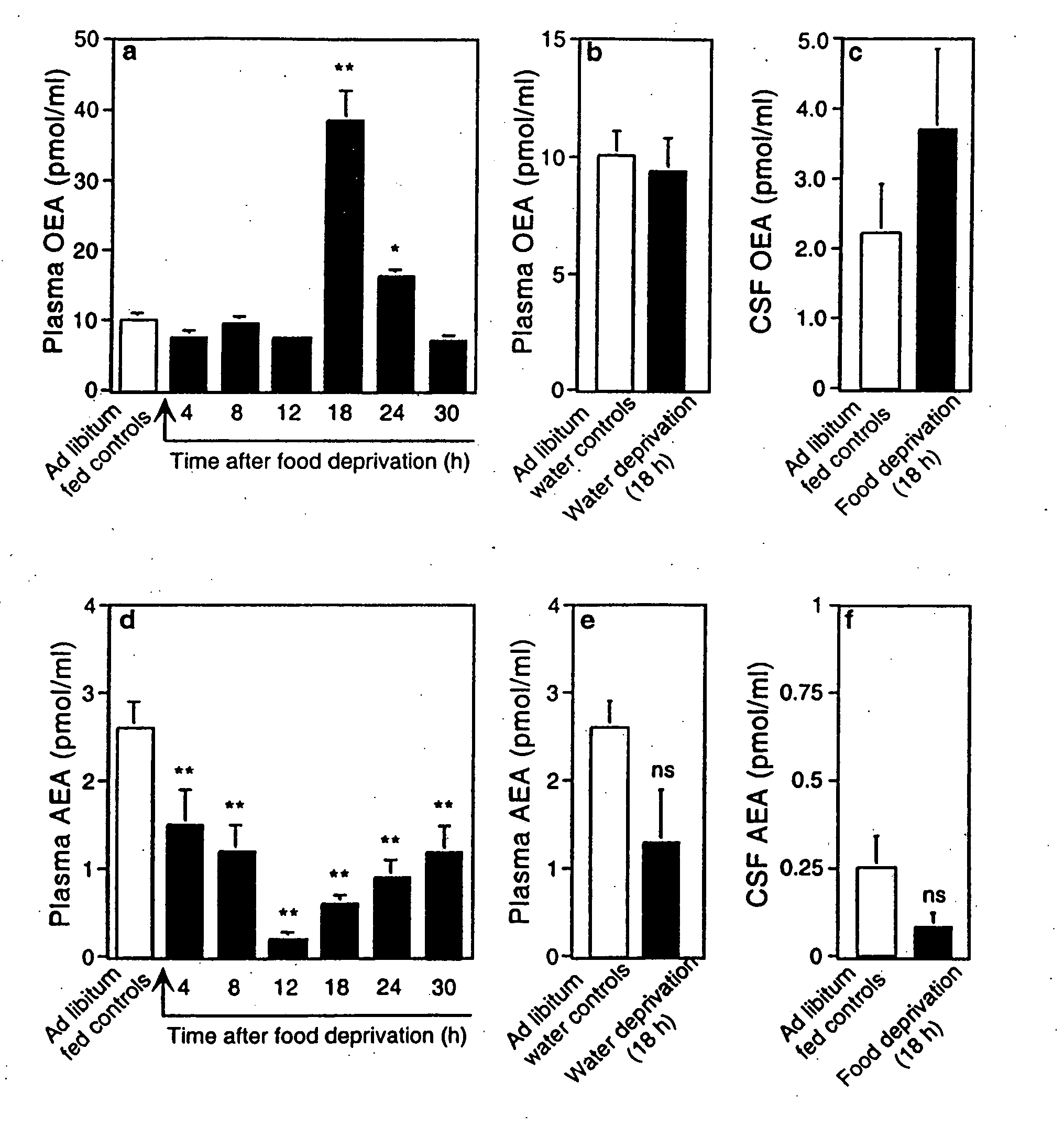 Methods, compounds, and compositions for reducing body fat and modulating fatty acid metabolism