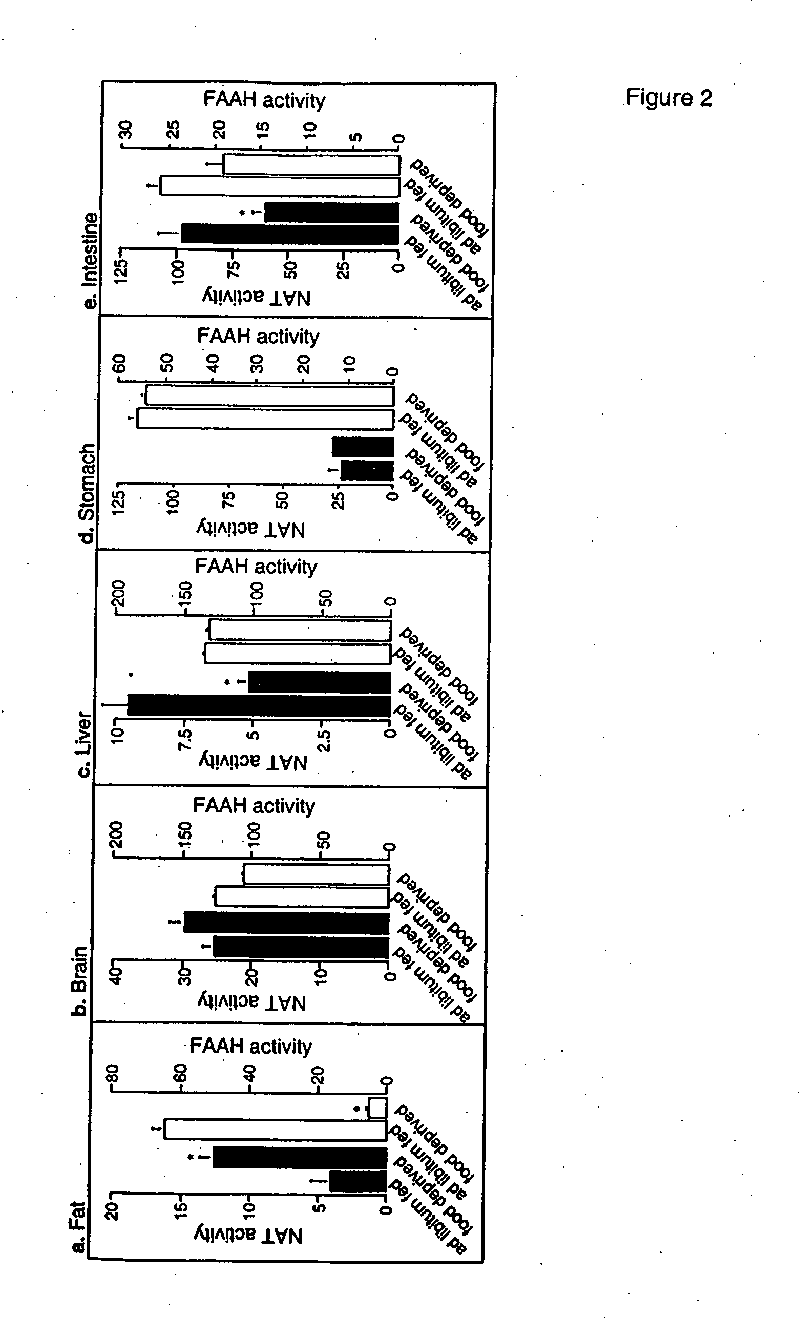 Methods, compounds, and compositions for reducing body fat and modulating fatty acid metabolism