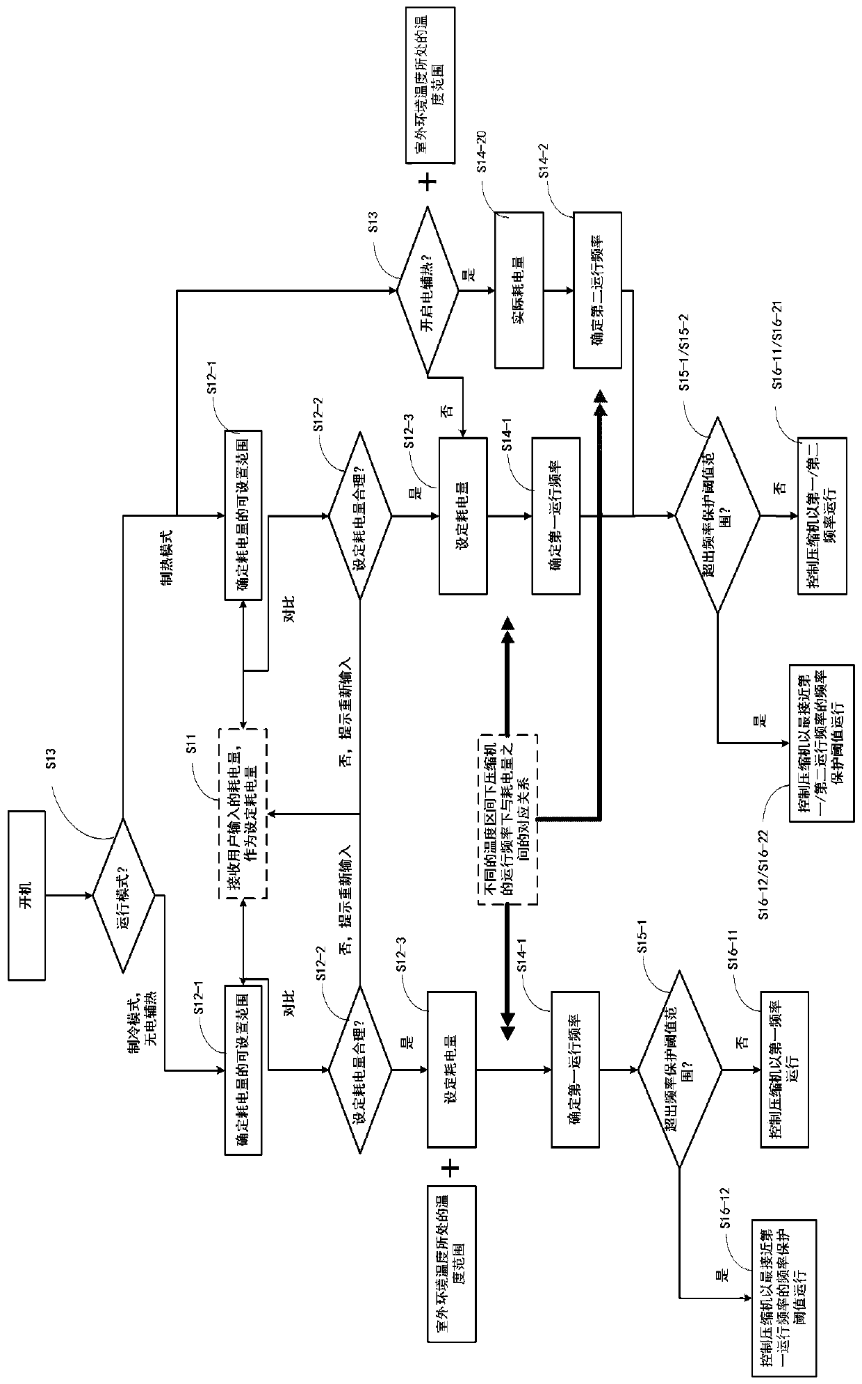 Air conditioner power consumption control method and system, storage medium and air conditioner