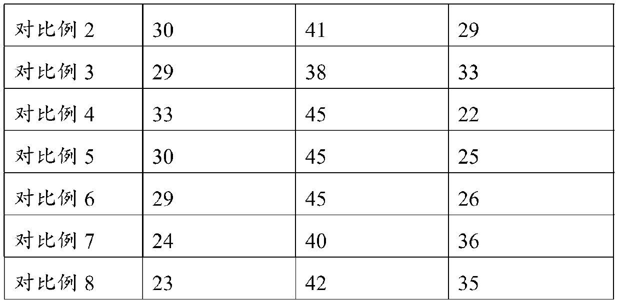 Composition and product for preventing and treating alopecia and preparation method of product