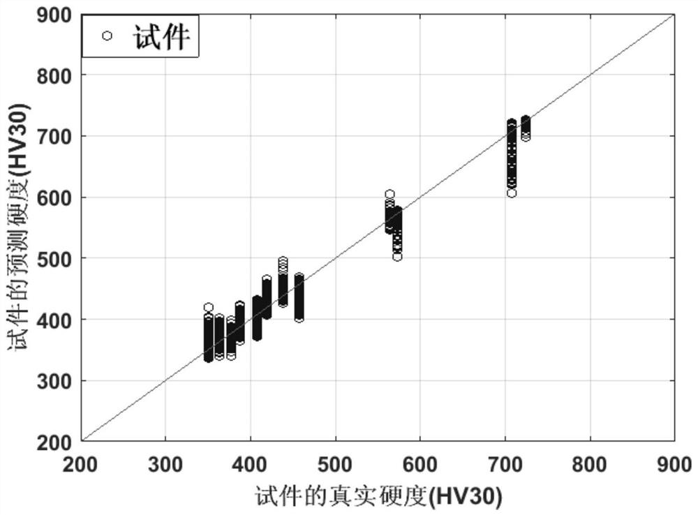 Hardness Prediction Algorithm of Ferromagnetic Material Based on Improved Algorithm of BP Neural Network