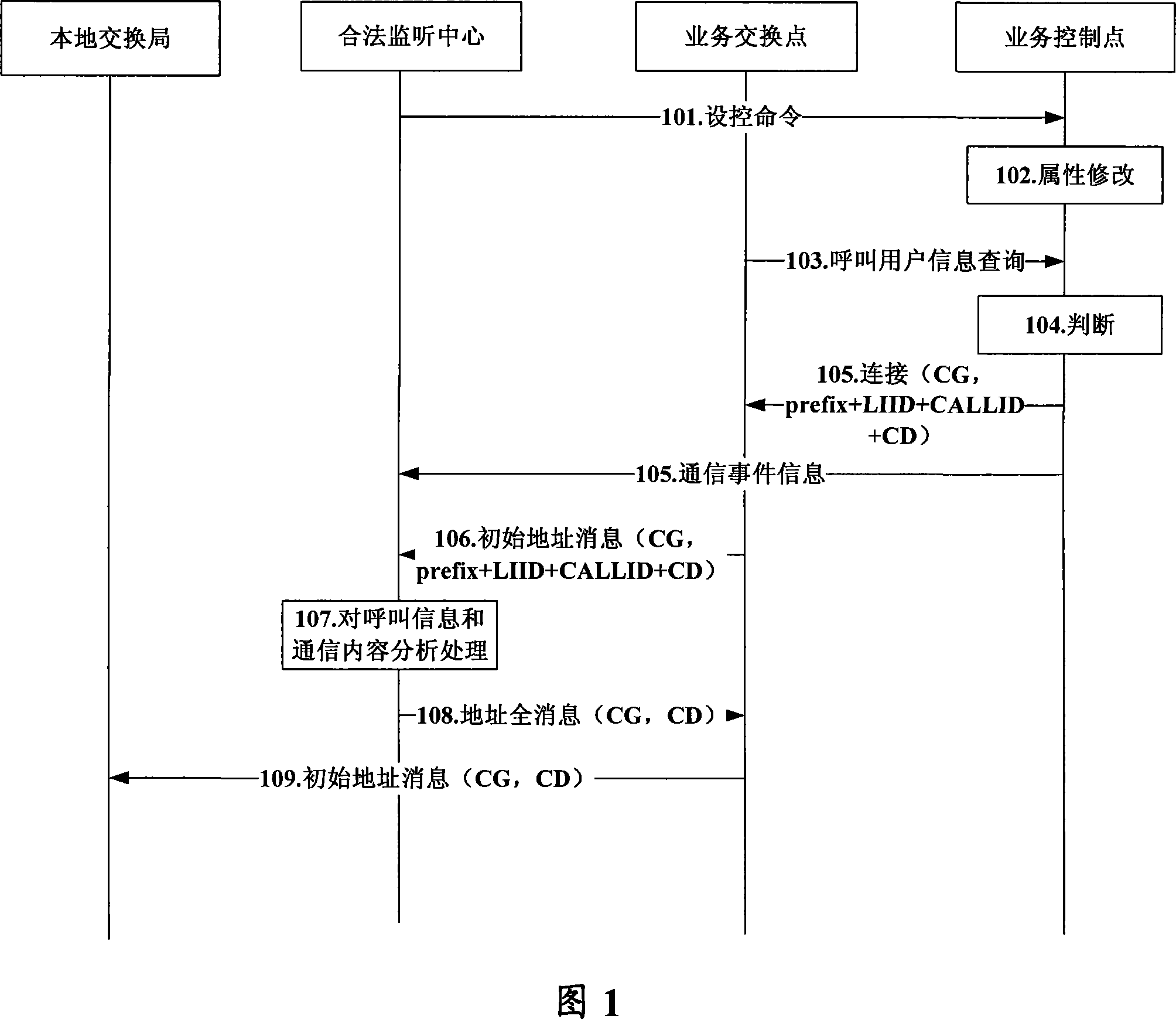 A method and system for monitoring intelligent network service