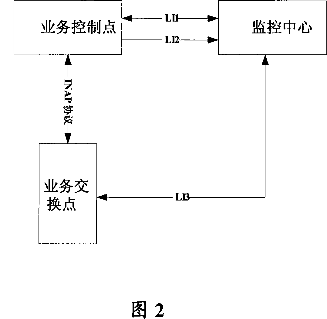 A method and system for monitoring intelligent network service