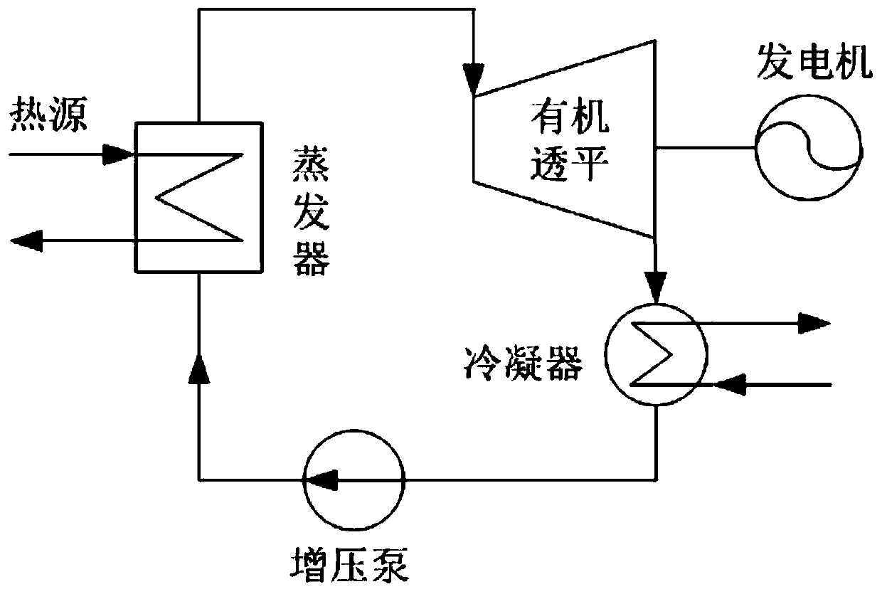 Ammonia water working medium combined cooling heating and power system utilizing medium-low temperature heat source and working method thereof