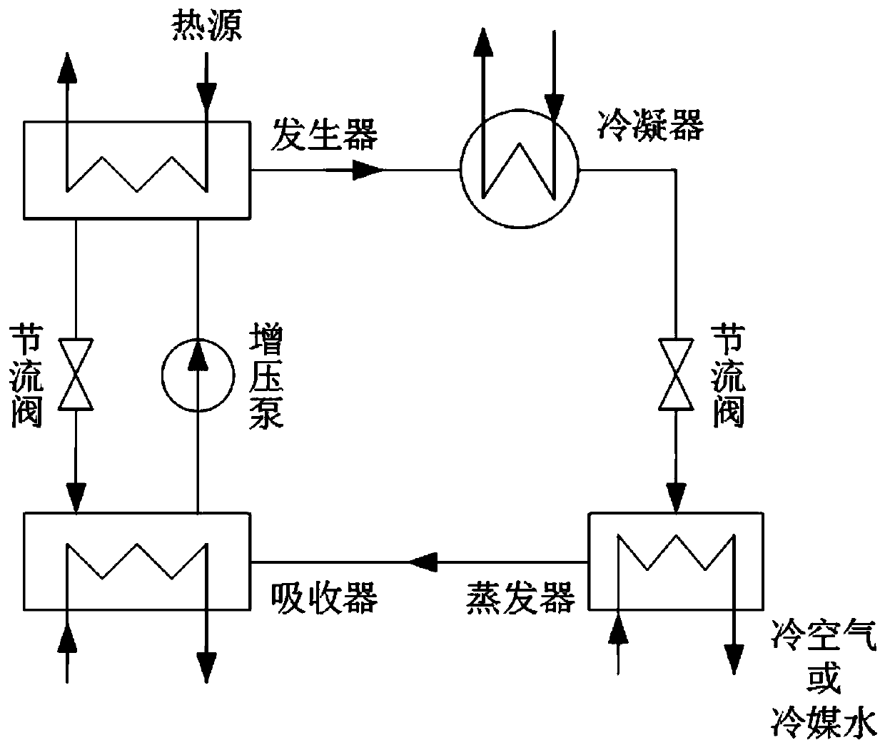 Ammonia water working medium combined cooling heating and power system utilizing medium-low temperature heat source and working method thereof