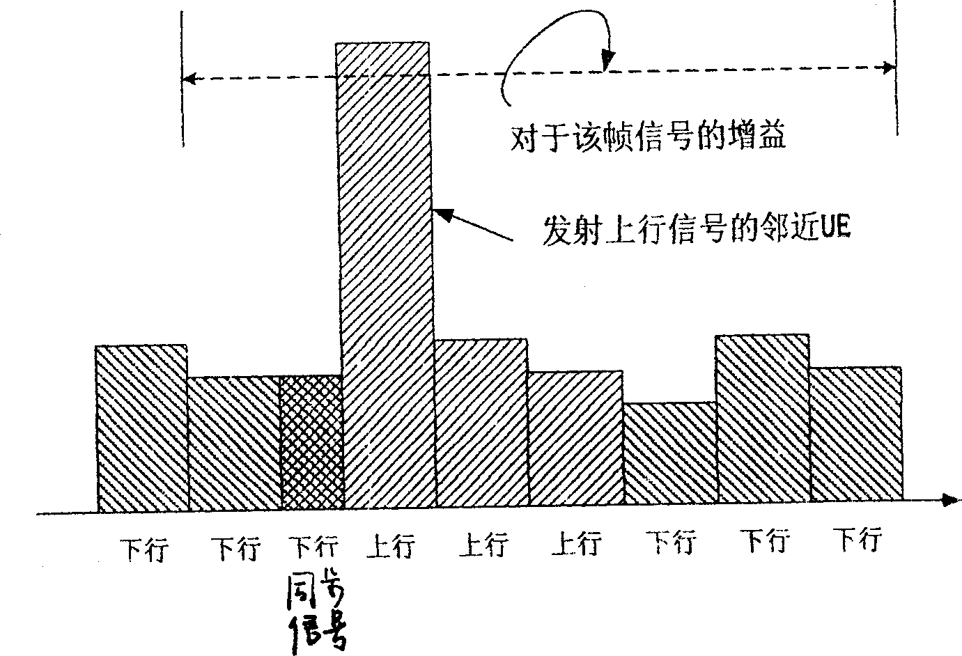 Automatic gain control method and its apparatus for time-division duplex radio communication system