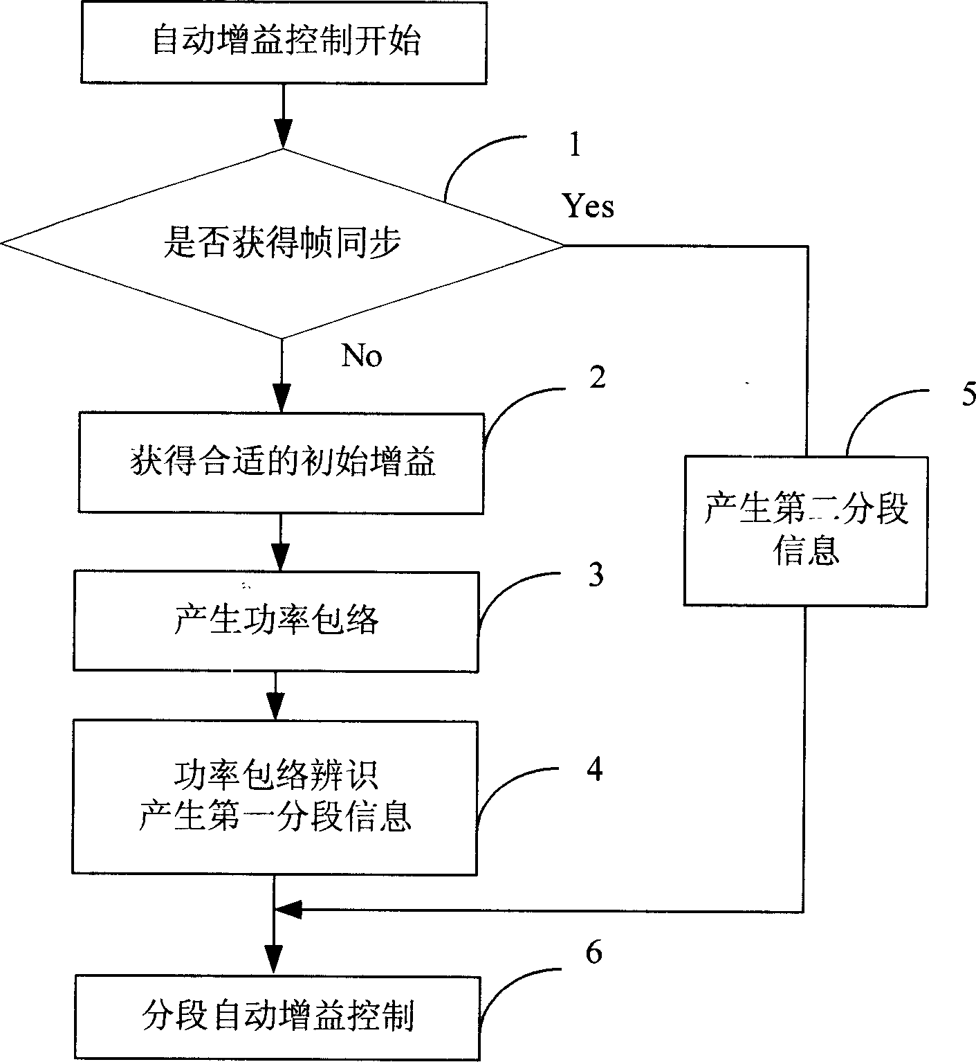 Automatic gain control method and its apparatus for time-division duplex radio communication system