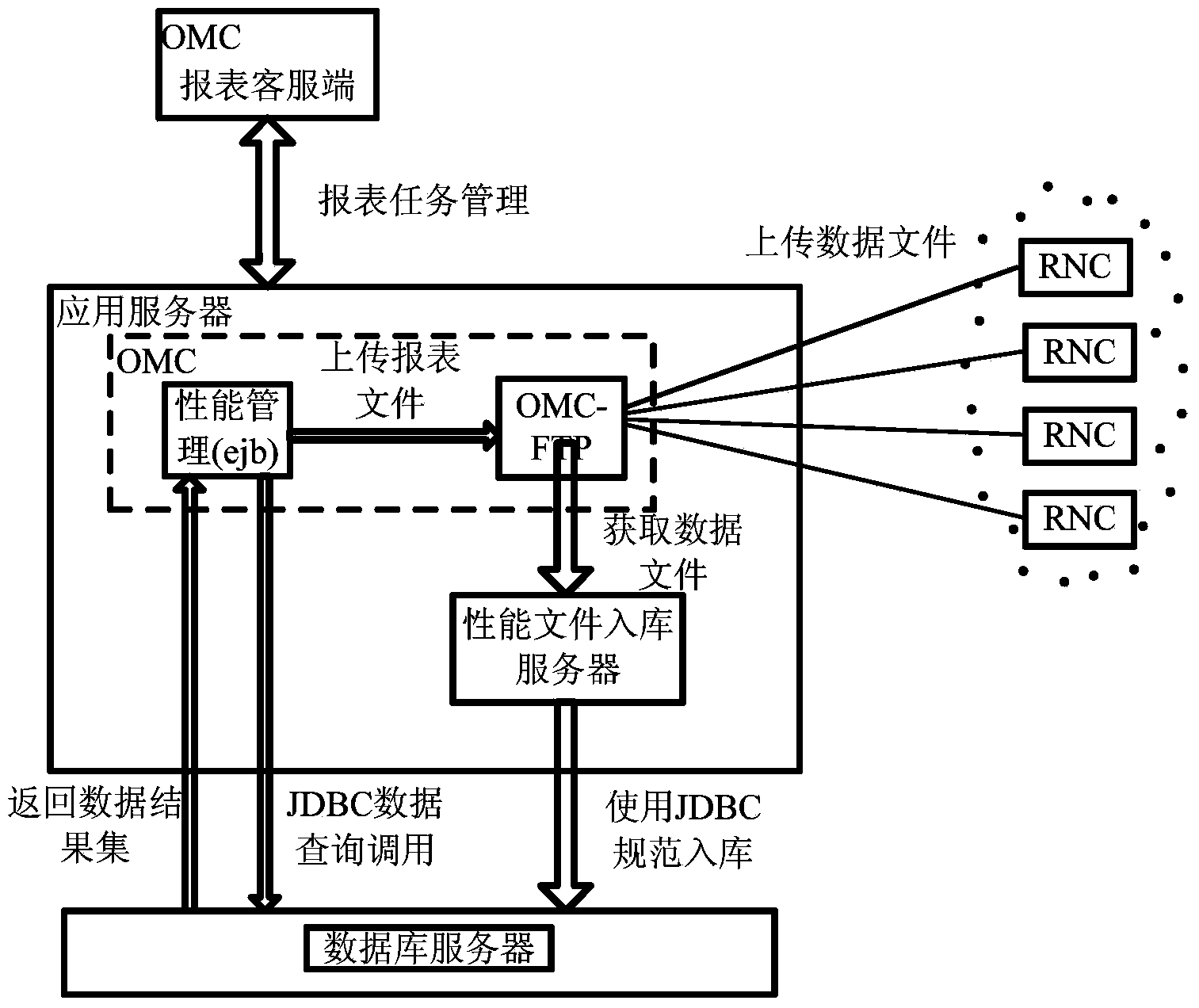 Mass data processing method, database server and application server