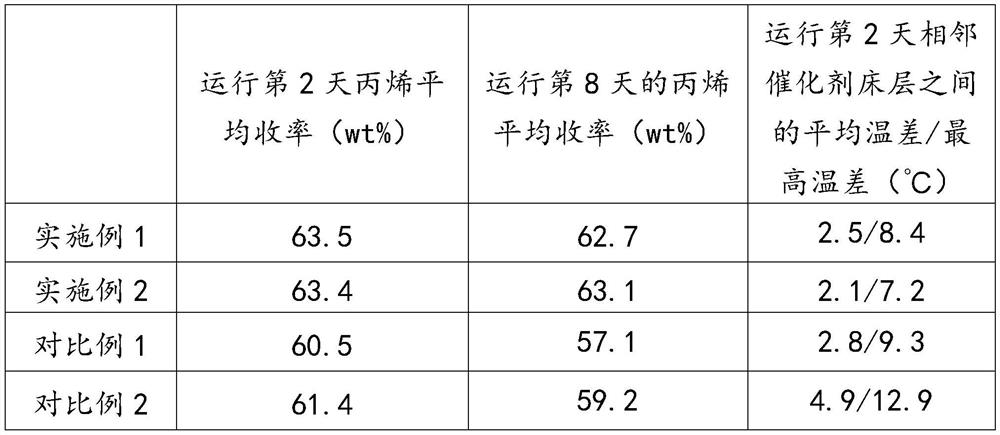 A kind of methanol to propylene device and method