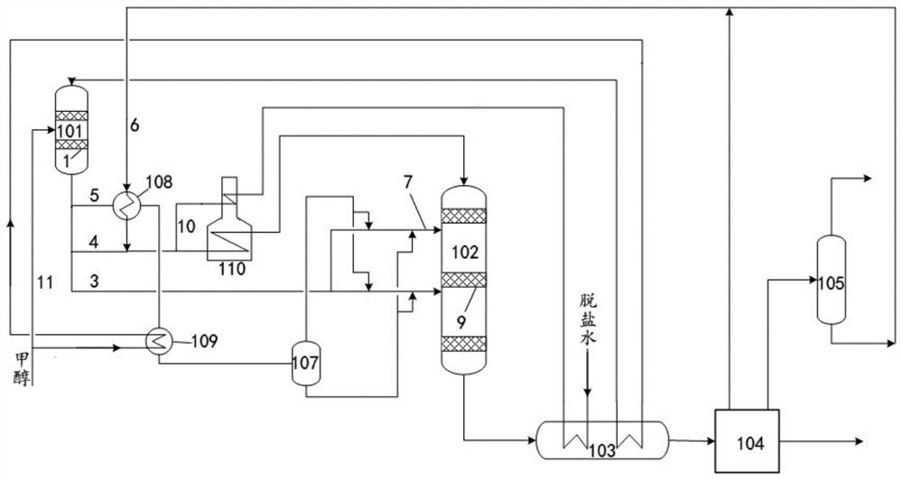 A kind of methanol to propylene device and method