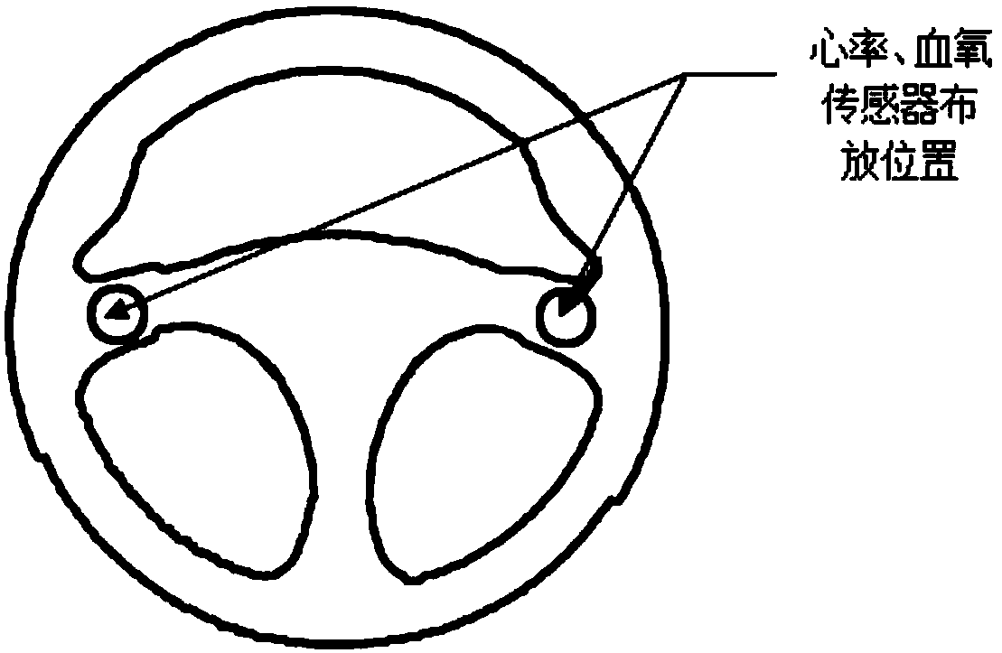 Driver emotion recognition-based automatic driving mode switching system