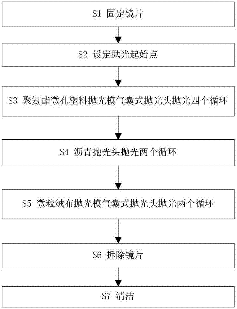 Cassegrain primary mirror precision machining method and auxiliary fixture thereof