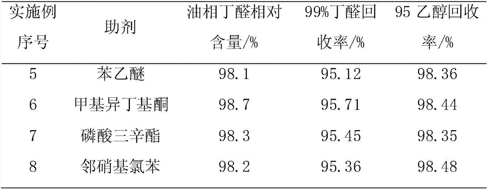 Separation method of aldehyde/alcohol mixture