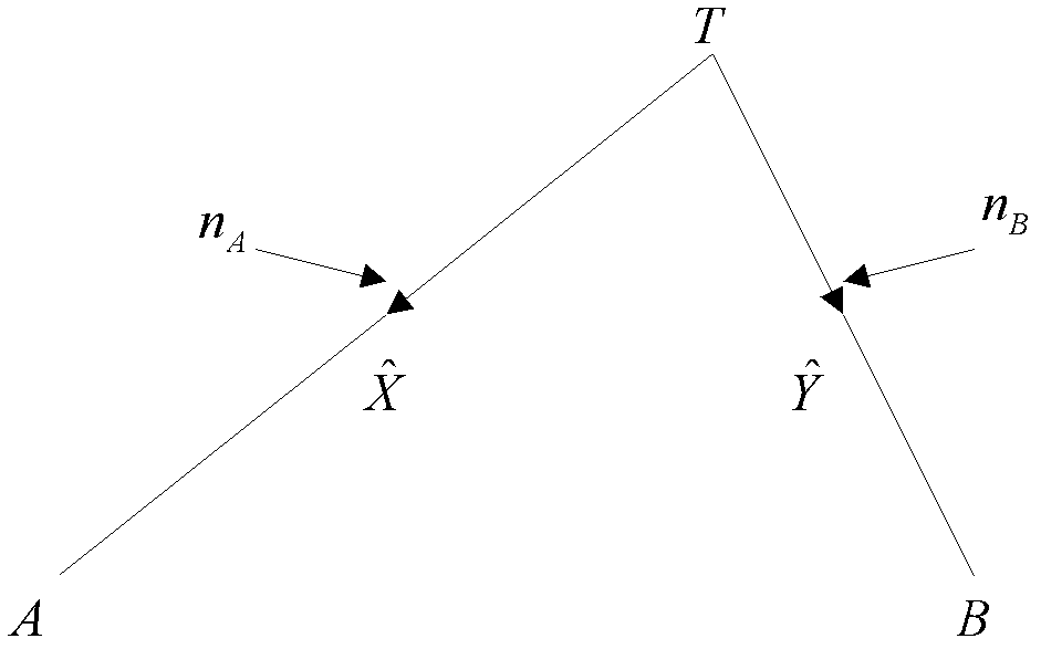 Passive target positioning method based on channel capacity