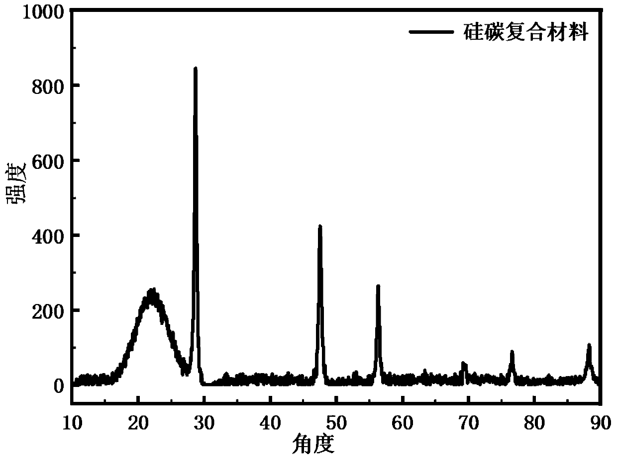 Method for preparing hollow core-shell structure nano silicon-carbon composite material by taking polyaniline as carbon source and secondary battery applying material