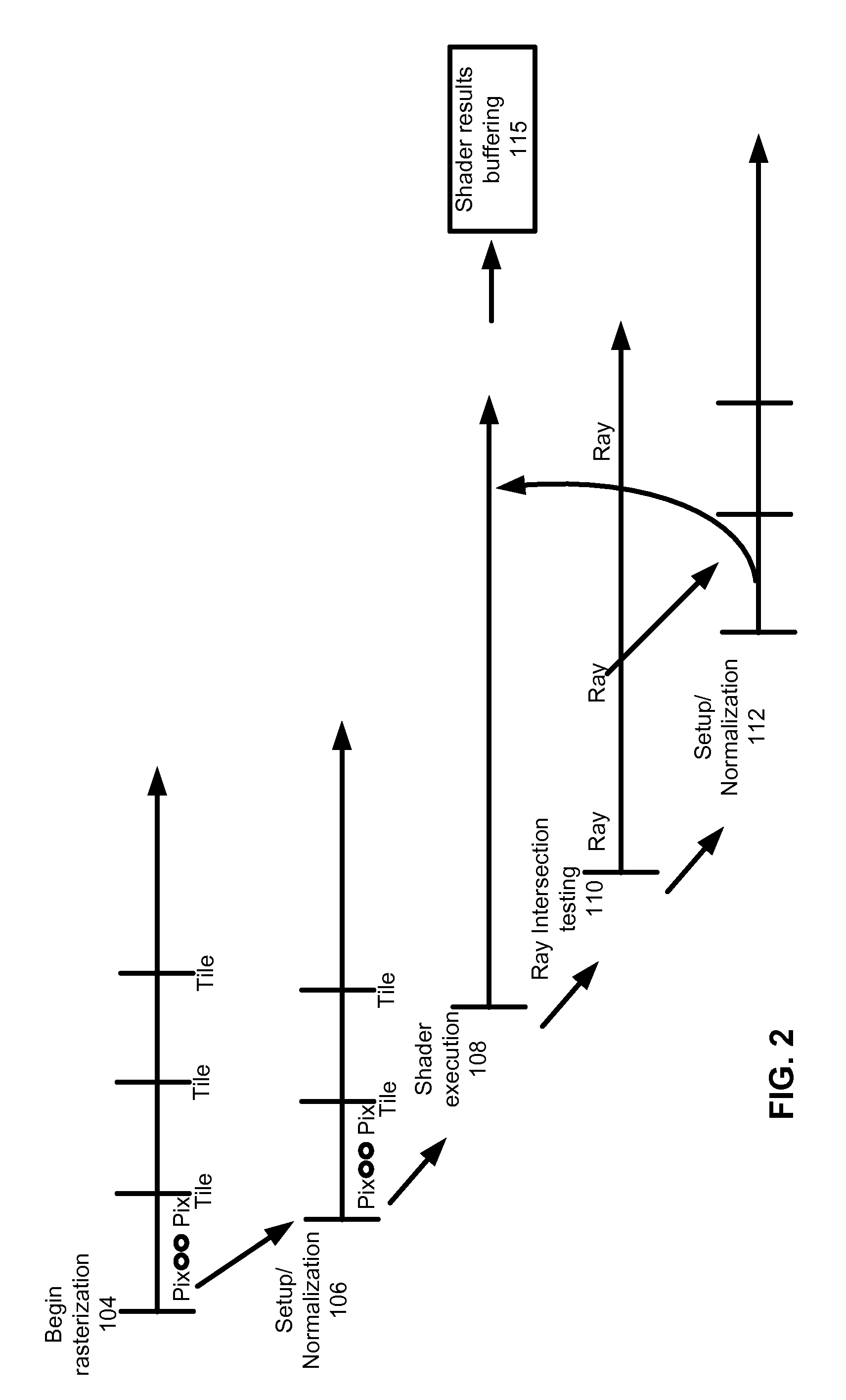 Unified rasterization and ray tracing rendering environments