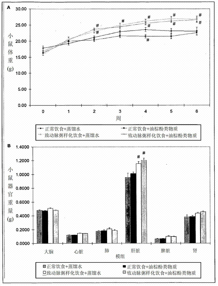 Anti-obesity and anti-dyslipidemic effects of oil palm phenolics in preventing atherosclerosis and cardiovascular disease