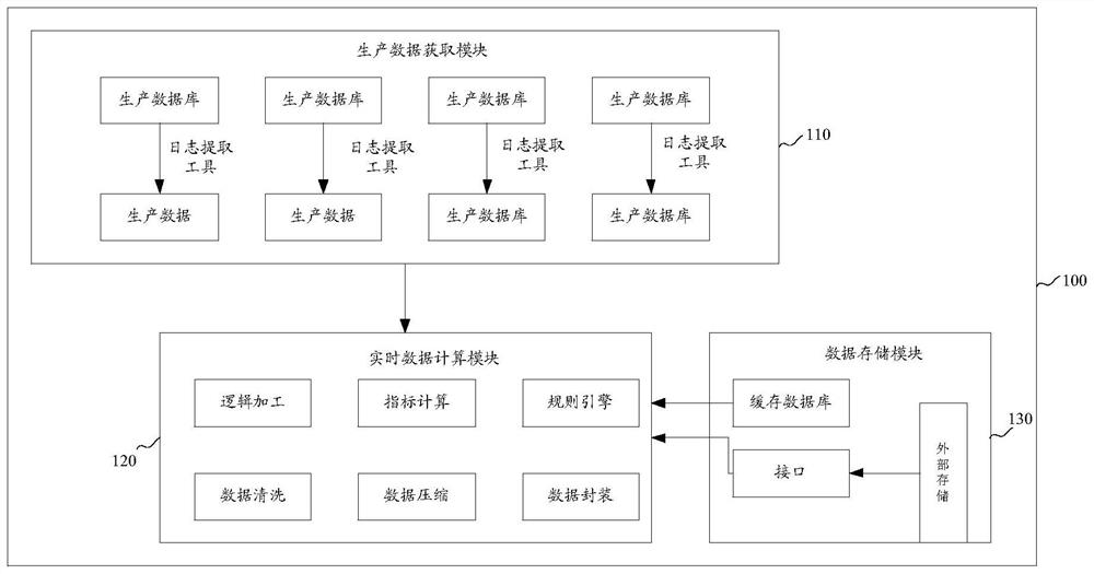 Data processing method and device, electronic equipment and storage medium