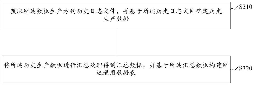 Data processing method and device, electronic equipment and storage medium