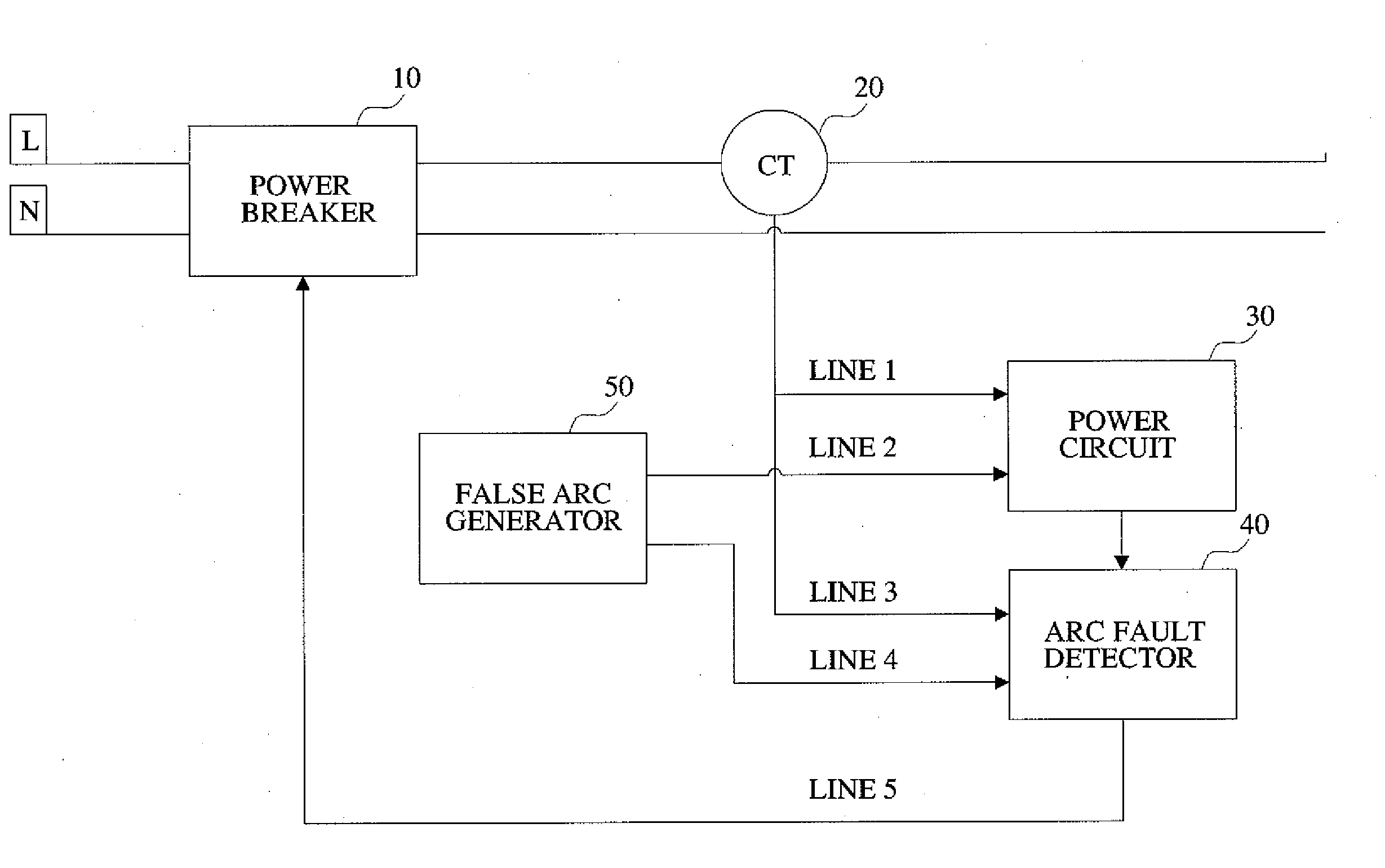 Afci device