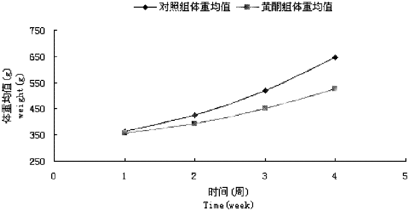 Method for extraction and purification of corn silk general flavone, and use of corn silk general flavone