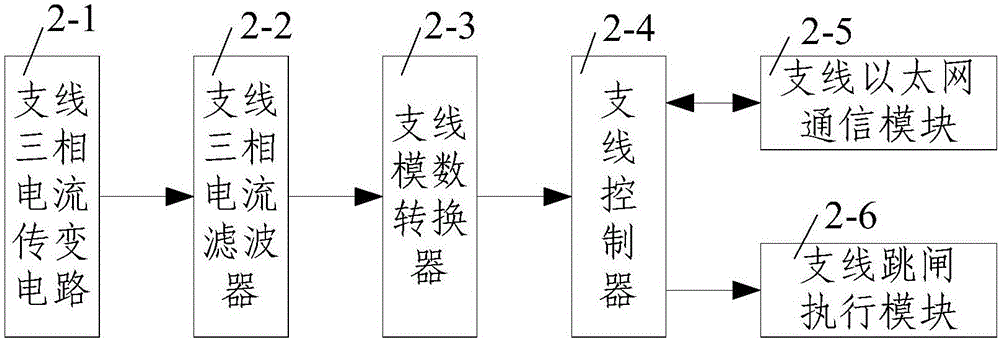 Mine's power grid electric leakage identification method based on the real component of the fault instantaneous positive sequence current