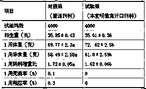 Feedstuff for young birds at mouth-open period and preparation method and application thereof