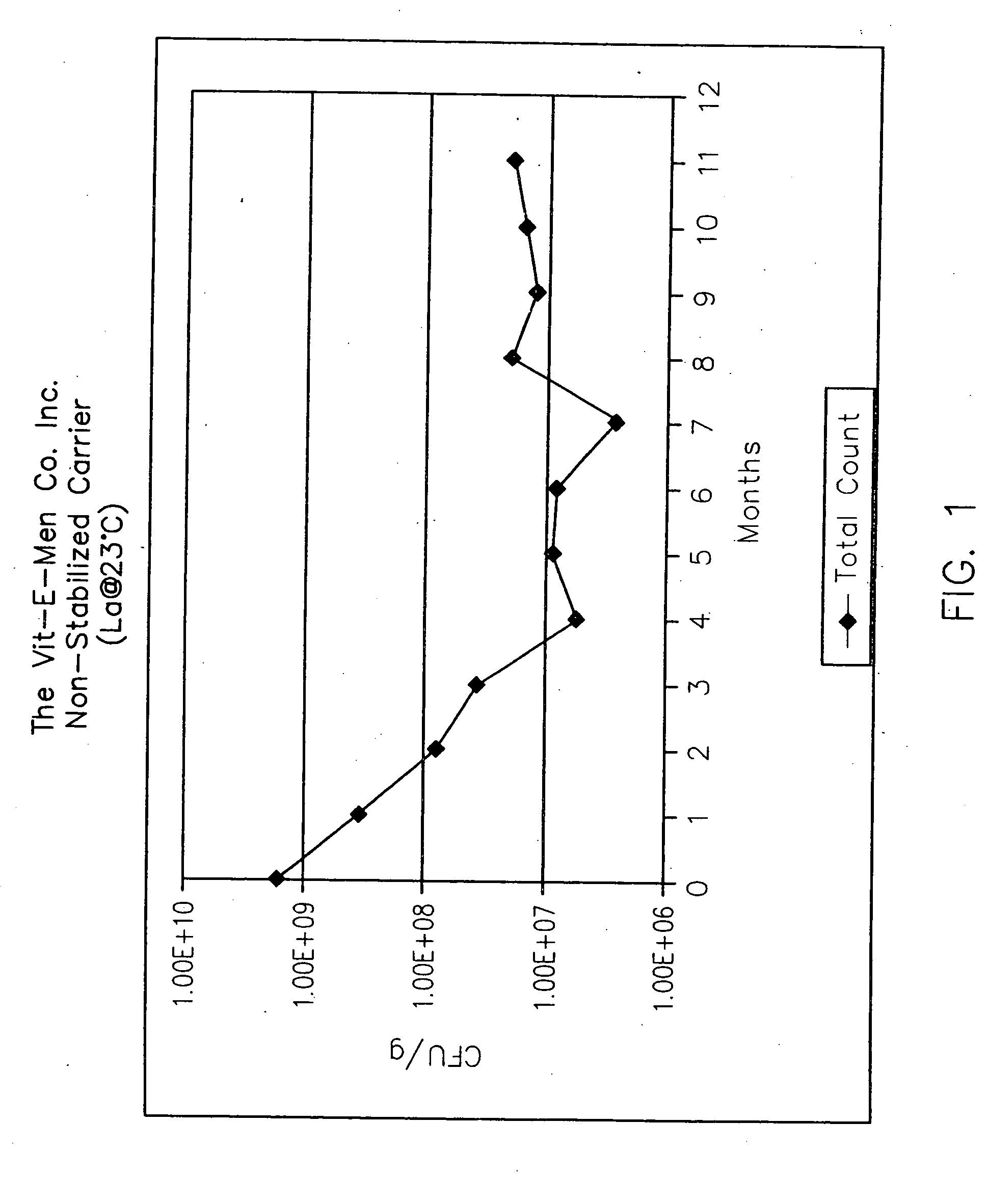 Live bacteria product