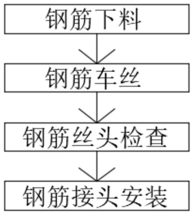 Construction method for connecting straight thread sleeves of main reinforcements of underground diaphragm wall