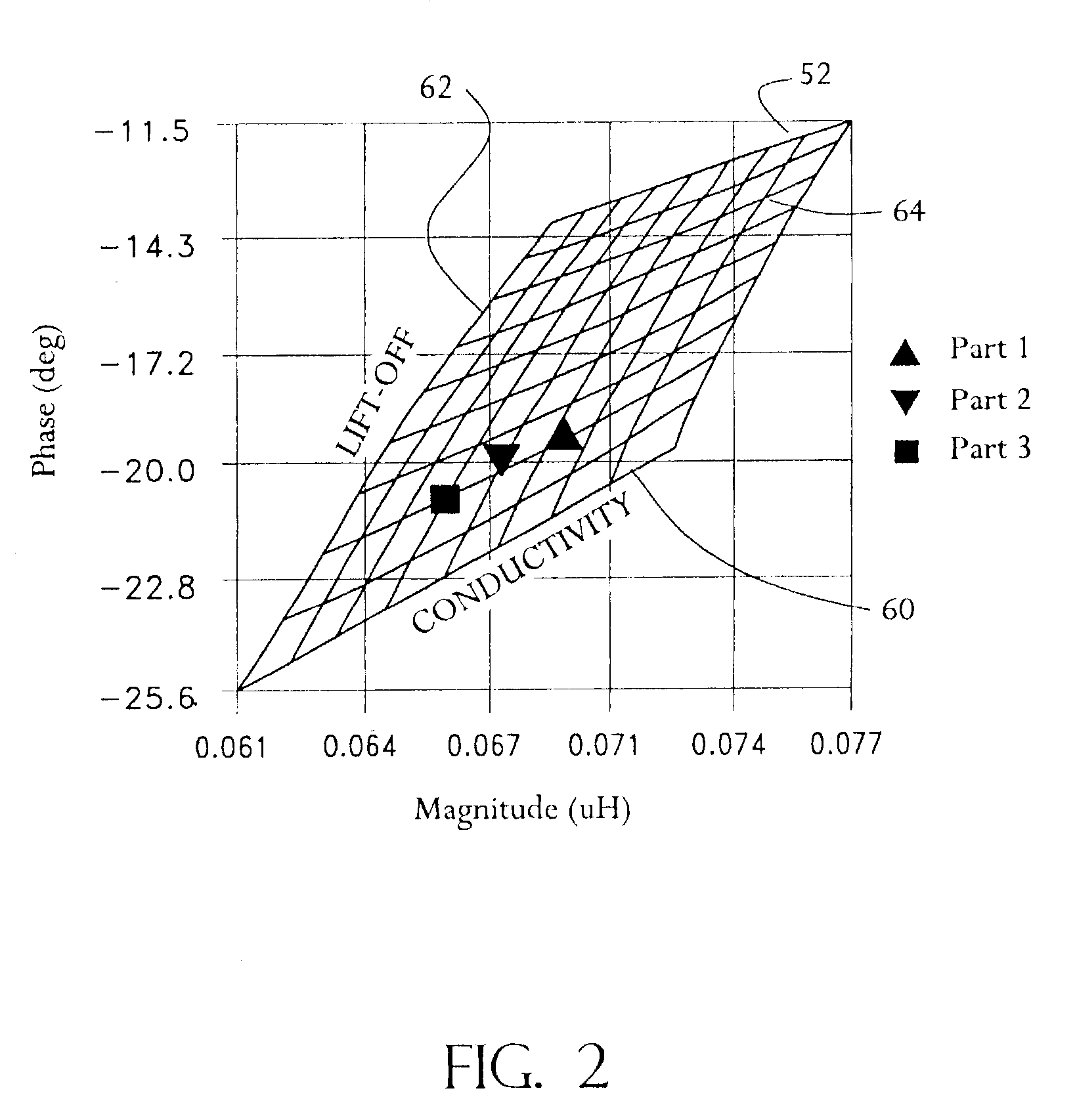 Absolute property measurement with air calibration