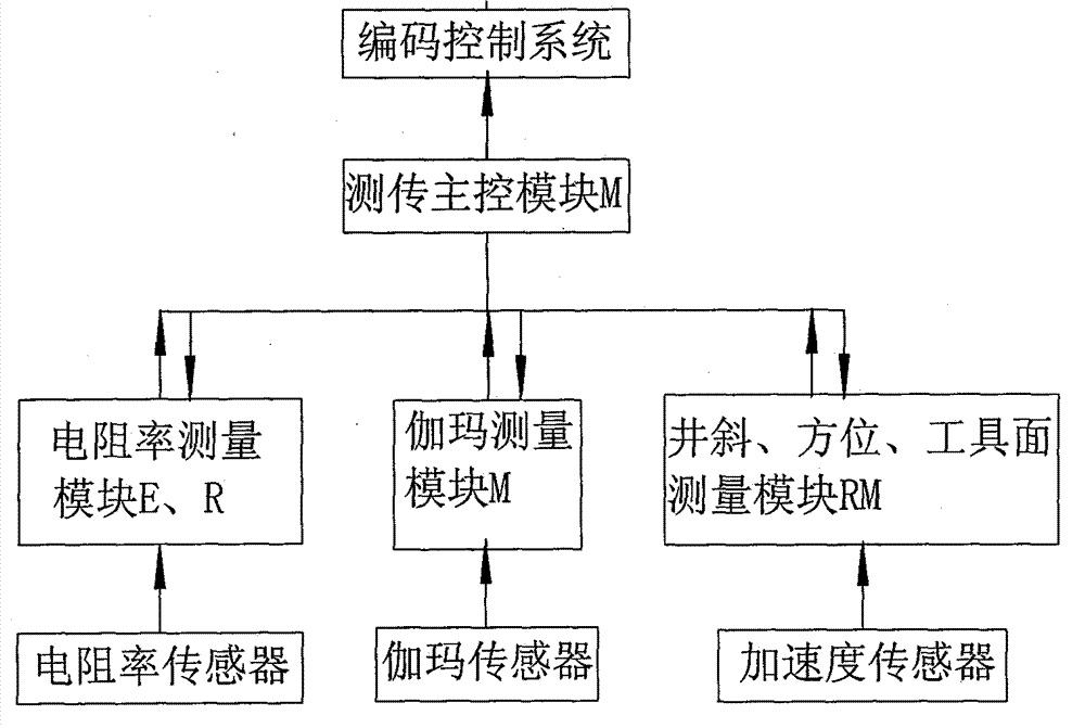 Drilling operation method of steering drilling system based on top driving and ground control