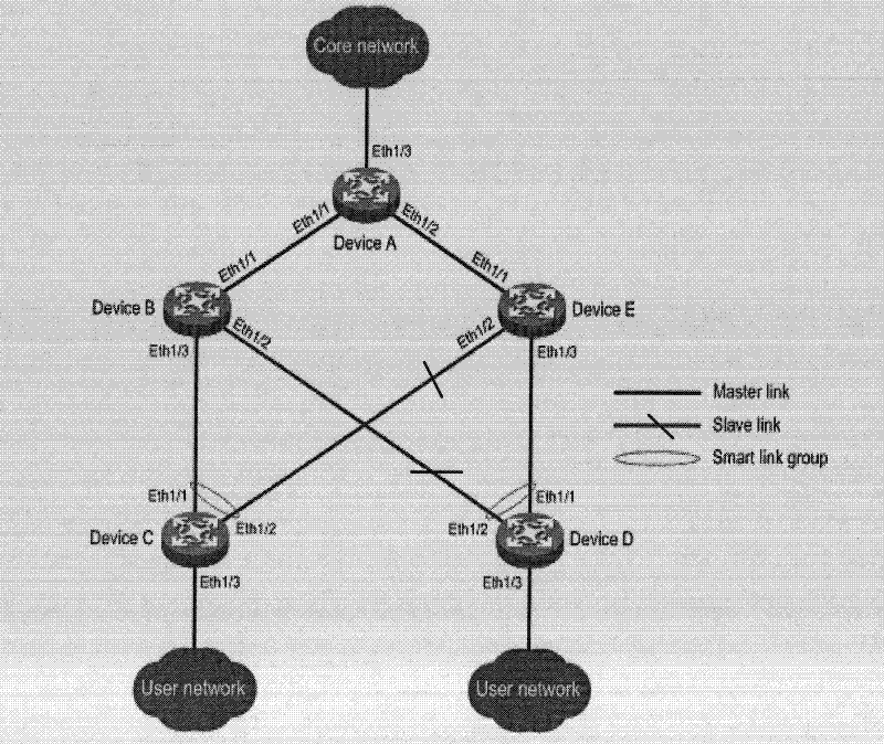 Management method and equipment for forwarded table entry