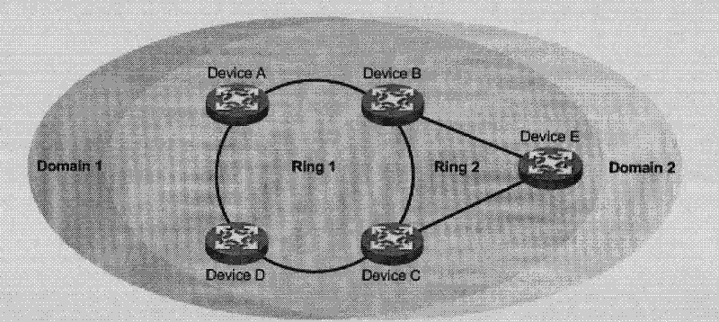 Management method and equipment for forwarded table entry