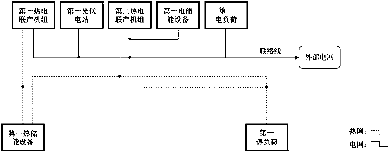 Thermal-electric coupling multi-energy flow system power risk assessment method based on interval method