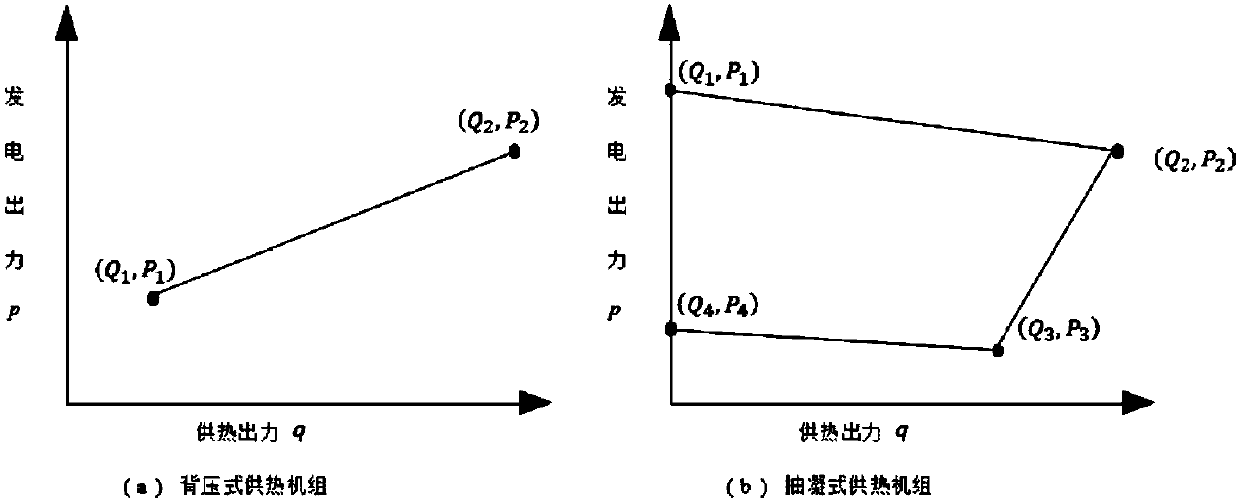 Thermal-electric coupling multi-energy flow system power risk assessment method based on interval method